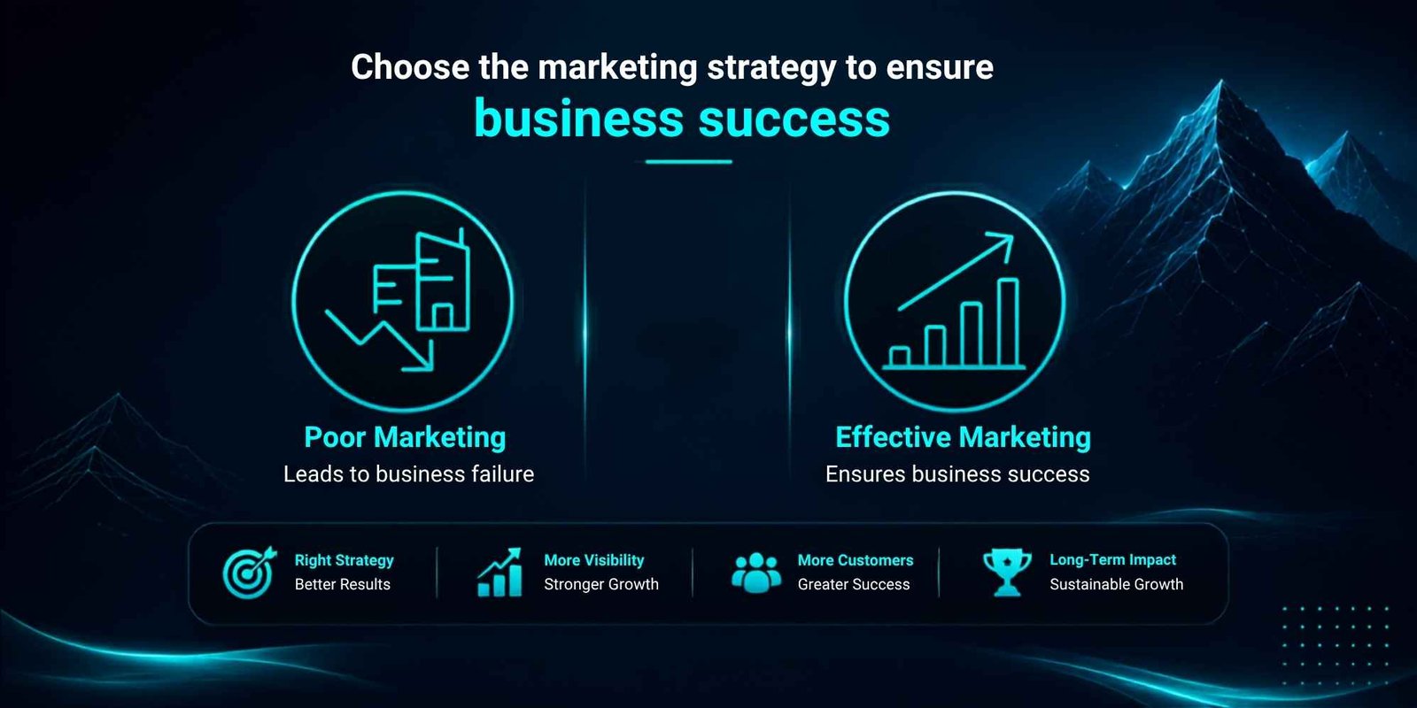 An image telling the different between about poor marketing and effective marketing.